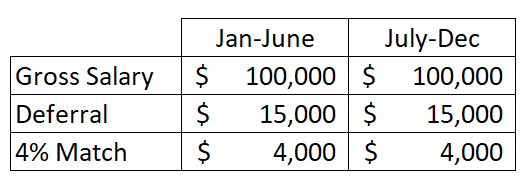 are-you-missing-out-on-employer-matching-401k-contributions-voisard