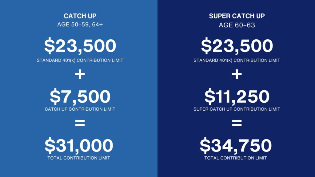 chart comparing catch-up agains new super catchup provision in dollars saved.